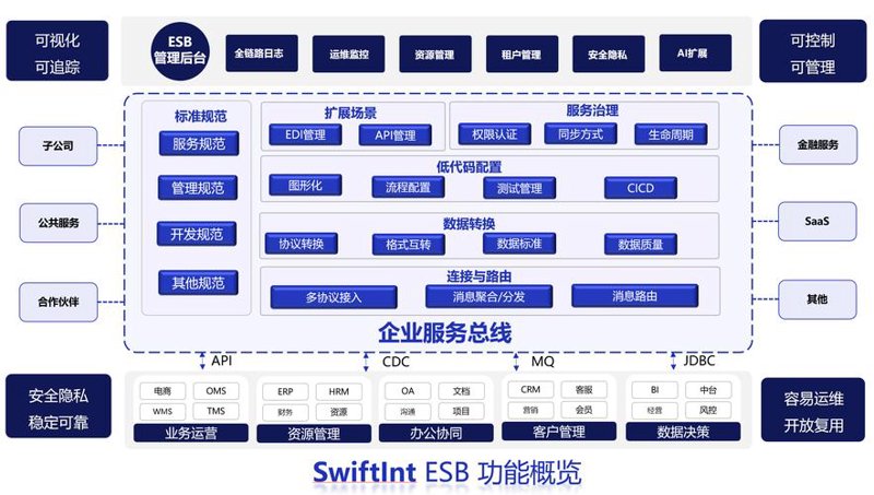 数据管理：企业运营的舵手